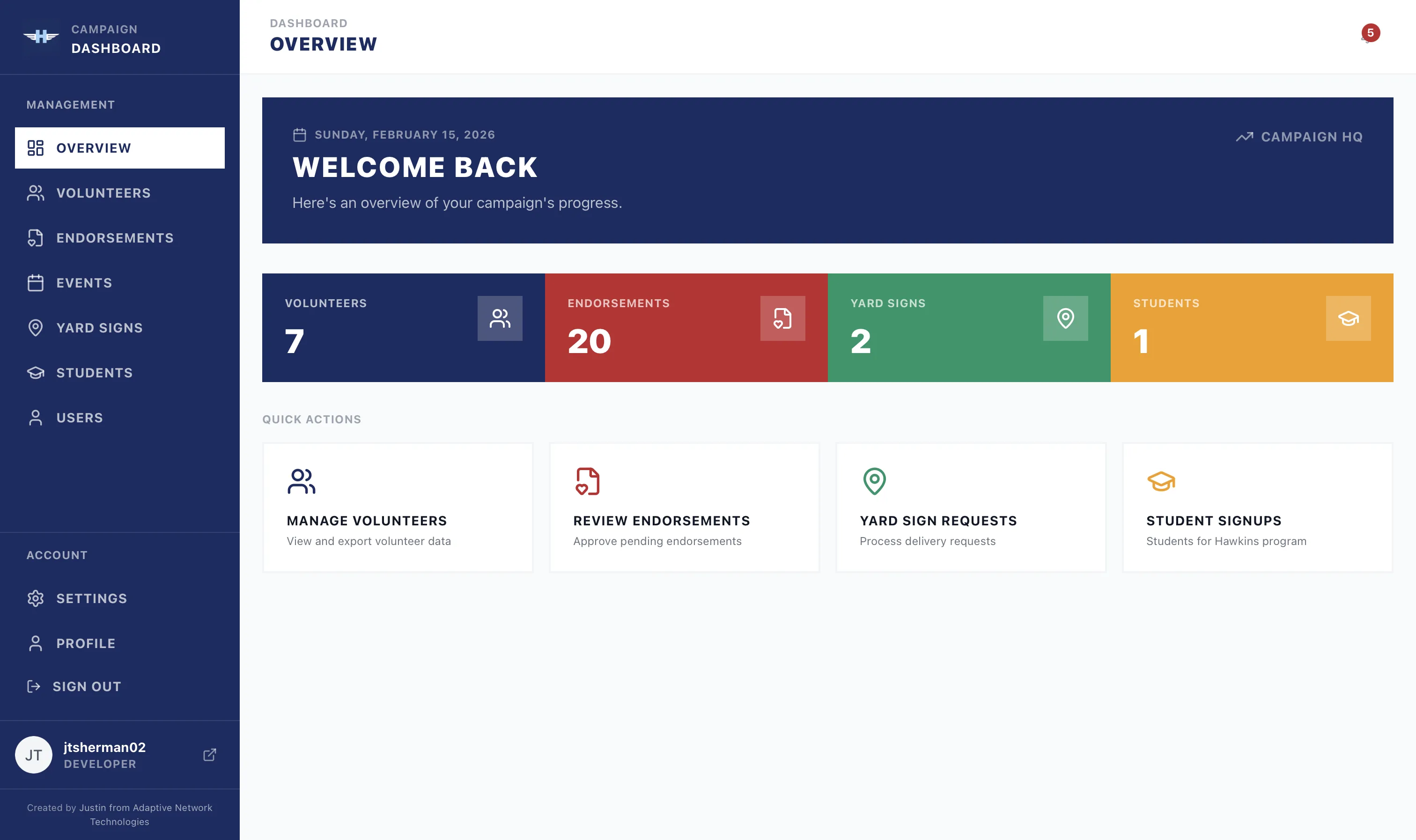 Campaign HQ dashboard overview with color-coded KPI cards for volunteers, endorsements, yard signs, and students